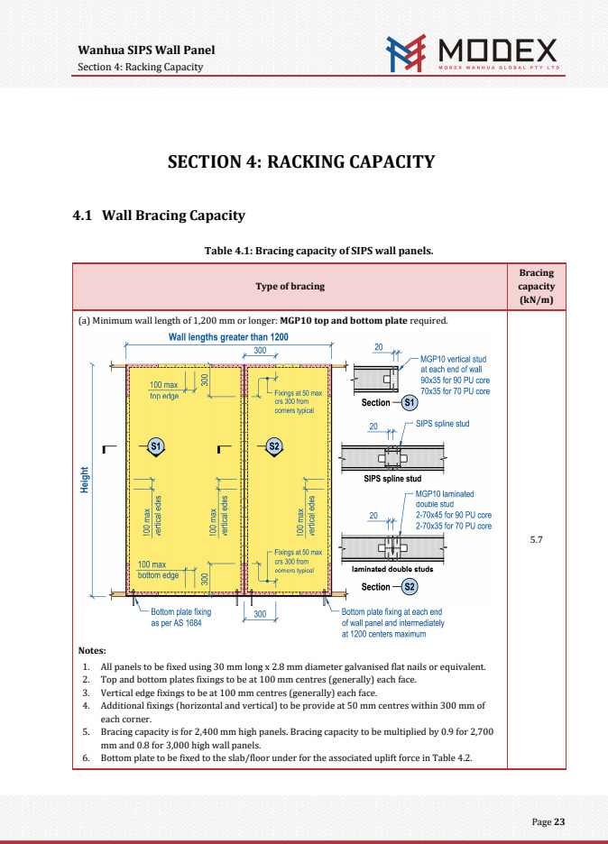 Installation Manual27