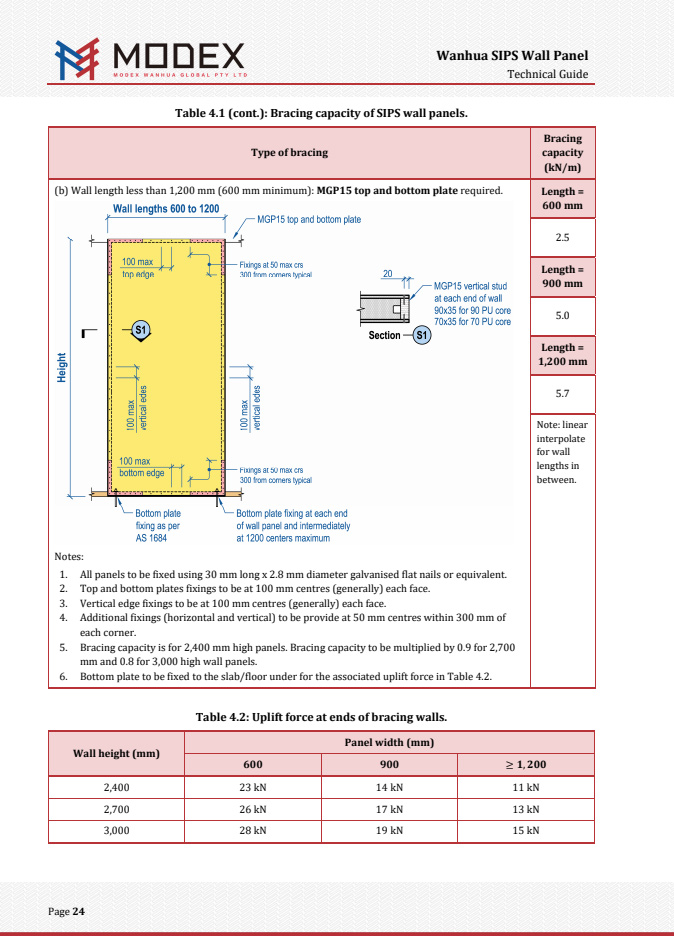 Installation Manual28